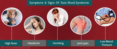 Toxic shock syndrome symptoms timeline